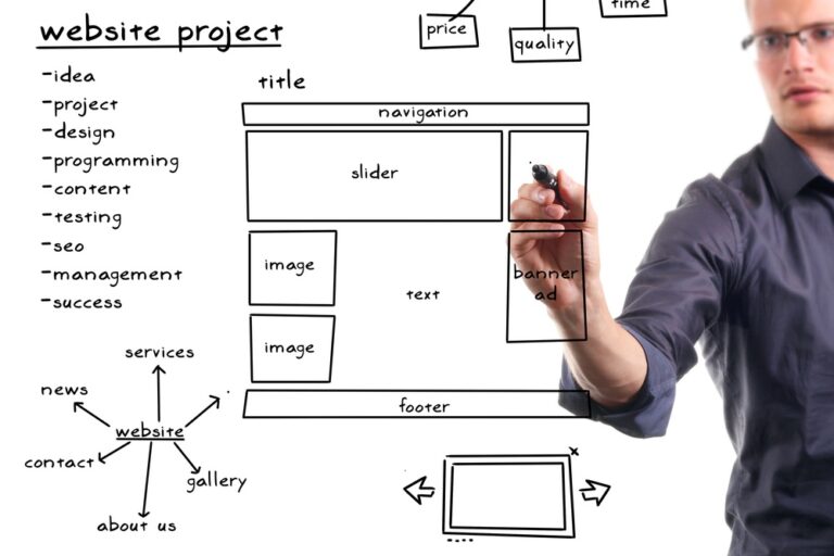 El proceso de desarrollo web a tu alcance